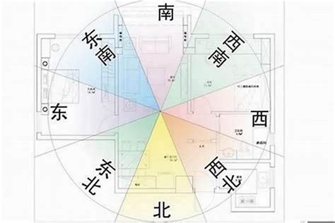 房子風水方位|家裡方位怎麼看